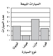 السيارات المبيعة