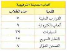 ألعاب المدينة الترفيهية