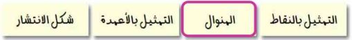 اكتشاف المختلف