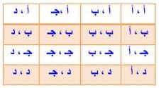 النتائج الممكنة