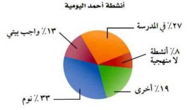 انشطة احمد اليومية