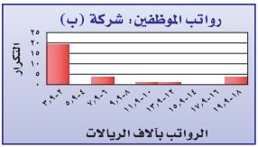 رواتب الموظفين شركة ب