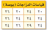 قياسات الدرّاجات 