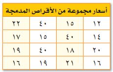 أسعار مجموعة من الأقراص المدمجة 