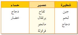 أنواع الشطائر و العصير و الحساء