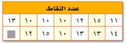 عدد النقاط