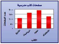 صفحات كتب مدرسية