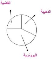 قطاعات دائرية