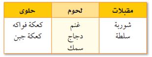 قائمة بالمقبلات واللحوم والحلوى