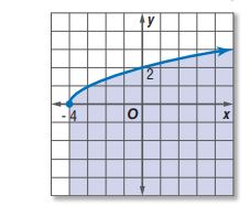 التمثيل البياني