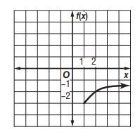 التمثيل البياني