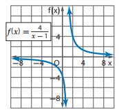 التمثيل البياني