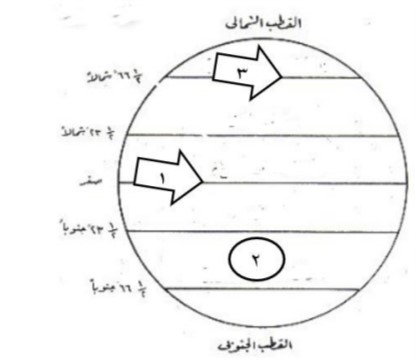 القطب الشمالي