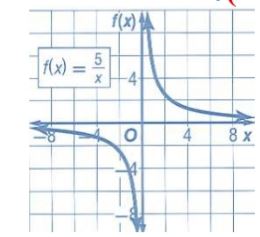 التمثيل البياني