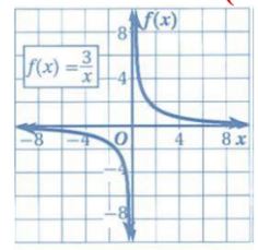 التمثيل البياني