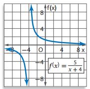 التمثيل البياني
