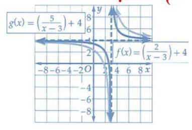 التمثيل البياني