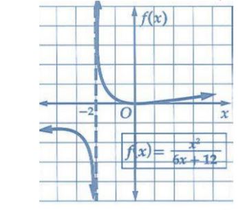 التمثيل البياني