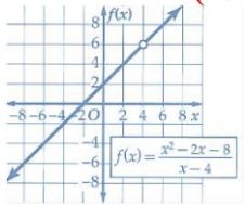 التمثيل البياني