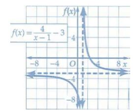 التمثيل البياني