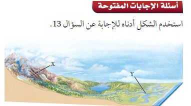 اسئلة الاجابة المفتوحة