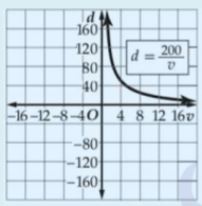 التمثيل البياني