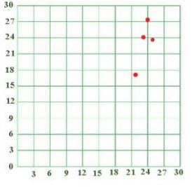 التمثيل البياني