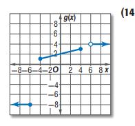 التمثيل البياني