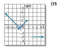 التمثيل البياني