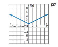 التمثيل البياني