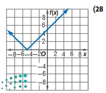 التمثيل البياني