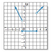 التمثيل البياني