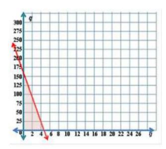 التمثيل البياني