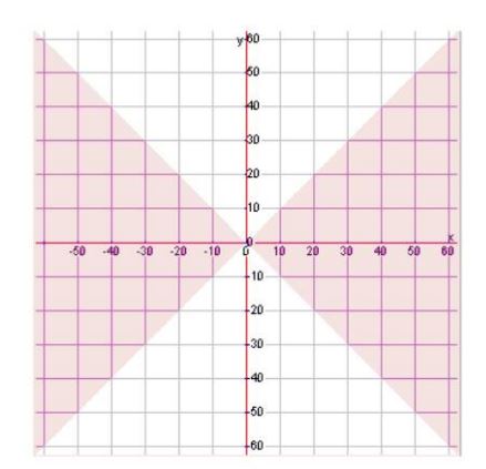 التمثيل البياني