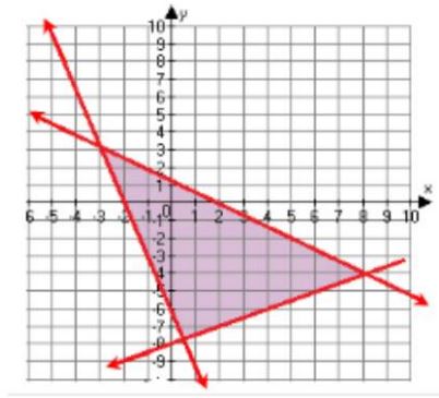 التمثيل البياني