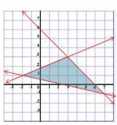 التمثيل البياني