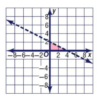 التمثيل البياني
