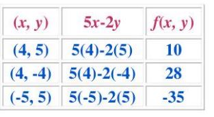 التمثيل بالجدول