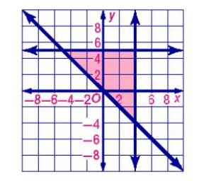 التمثيل البياني