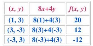 التمثيل بالجدول