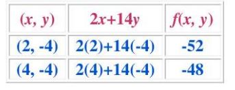 التمثيل بالجدول