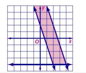التمثيل البياني