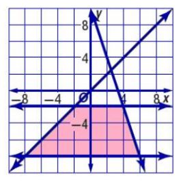 التمثيل البياني