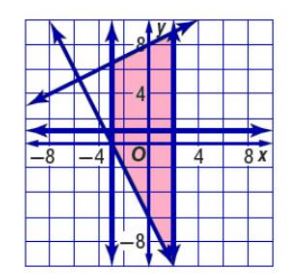 التمثيل البياني