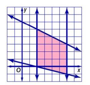 التمثيل البياني