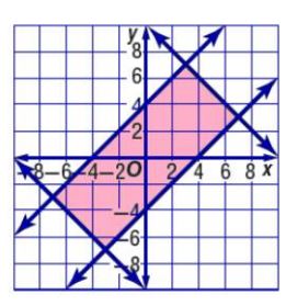 التمثيل البياني