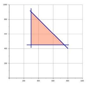 التمثيل البياني