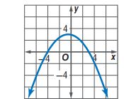 التمثيل البياني