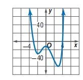 التمثيل البياني