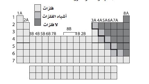 أشباه الفلزات